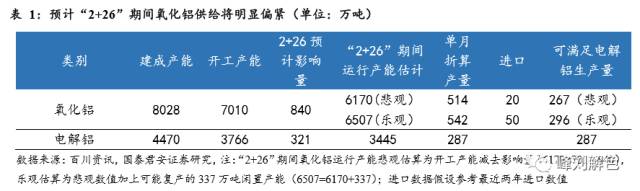 鋁價(jià)2萬(wàn)元/噸，那氧化鋁呢？