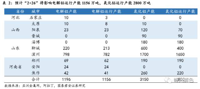 鋁價(jià)2萬(wàn)元/噸，那氧化鋁呢？