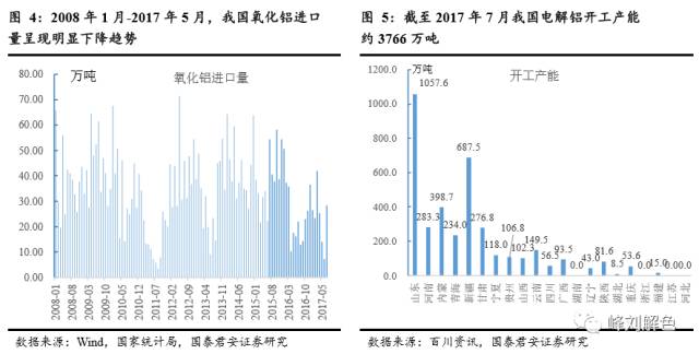 鋁價(jià)2萬(wàn)元/噸，那氧化鋁呢？