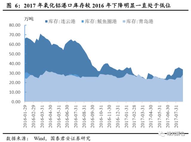 鋁價(jià)2萬(wàn)元/噸，那氧化鋁呢？