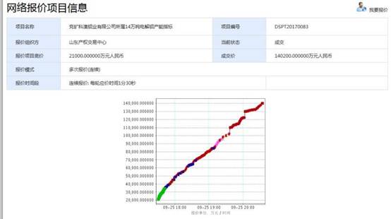 電解鋁產(chǎn)能指標(biāo)交易單噸價(jià)格破萬