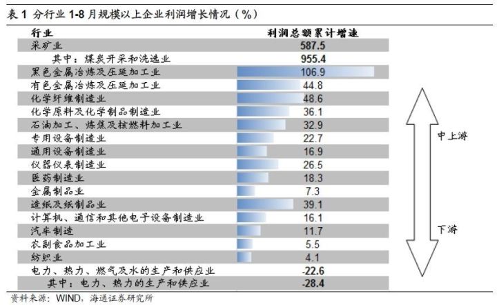 煤、鋼、有色，誰(shuí)在竊喜，誰(shuí)在憂慮？