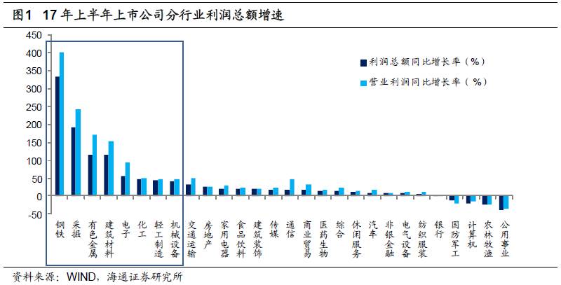 煤、鋼、有色，誰(shuí)在竊喜，誰(shuí)在憂慮？