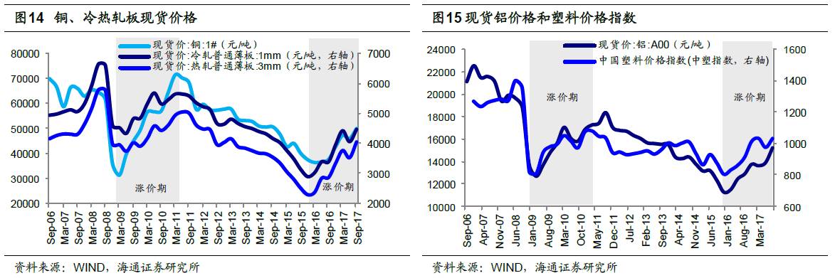 煤、鋼、有色，誰(shuí)在竊喜，誰(shuí)在憂慮？